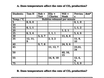 Measuring The rate Of Respiration In Yeast (Design Your own Experiment - GCSE)