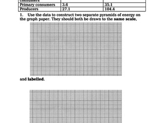 Pyramids Of Number, Biomass & Energy (GCSE)