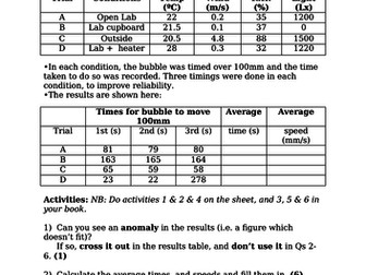 Transpiration - Practical & Factors That Influence Transpiration (GCSE)