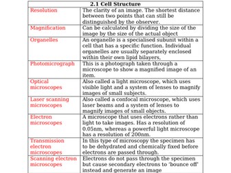 OCR A Level Biology Year 1 Topic 2 Glossary/Key Word List (A Level)