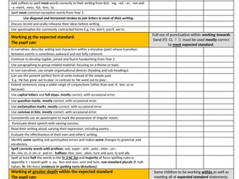 Updated English Interim Frameworks Years 3,4,5 & 6
