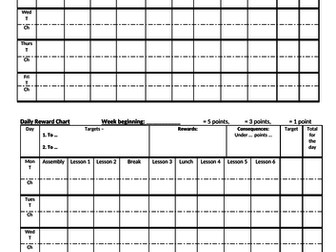 Individual Reward Chart