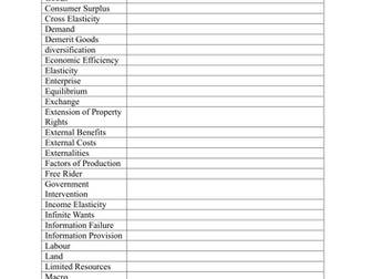 Microeconomics Keywords