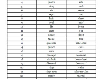 MFL French and Spanish word lists