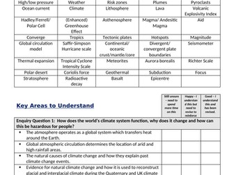 Edexcel B 9-1 Topic 1 Hazardous Earth Climate Change SOL