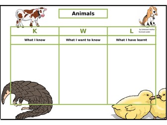 Primary Science KWL Assessment Grids