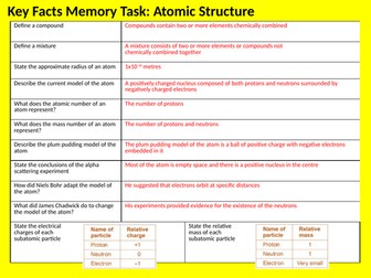 AQA Trilogy Combined Science Chemistry - Key Facts Recall Revision