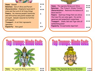 Hindu Beliefs About God