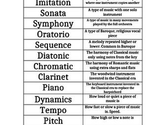 Music GCSE Keyword cardsort