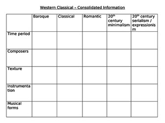 Western Classical Music Revision