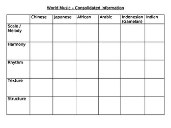 World Music Revision document