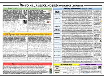 To Kill a Mockingbird Knowledge Organiser/ Revision Mat!
