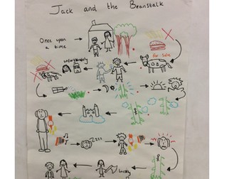 Jack and the beanstalk fairy tale boxing up talk 4 Writing