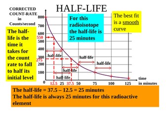 HOW TO FIND THE HALF-LIFE FROM A GRAPH