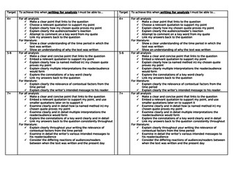 Student Speak: How to achieve your target grade for analytical writing.
