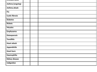 BTEC Tech Health and Social Care Component 3 (A) - Unit of Work