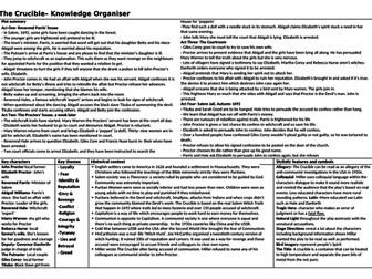 The Crucible Knowledge Orgainser