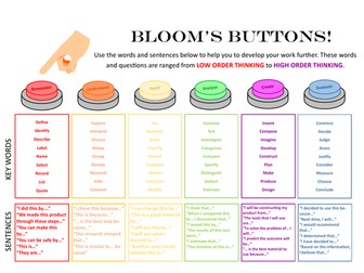 Bloom's Taxonomy Placemat for DT Students