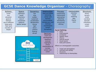 GCSE Dance New Spec - Knowledge Organiser - Choreography
