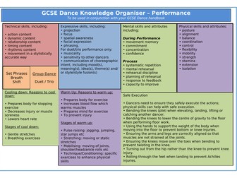 GCSE Dance New Spec - Knowledge Organiser Performance