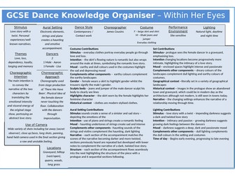 GCSE Dance New Spec Knowledge Organiser - Within Her Eyes