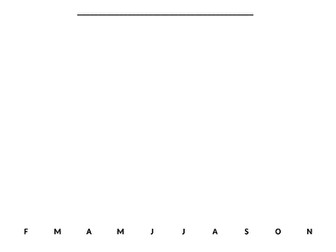 Tropical rainforest climate graph