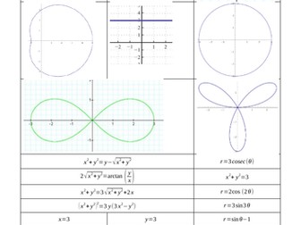 Polar curves and equations match up