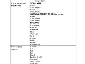 GCSE French 1-9 Essential Grammar and Structures