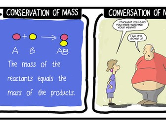 Conservation Of Mass
