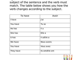 French age worksheet