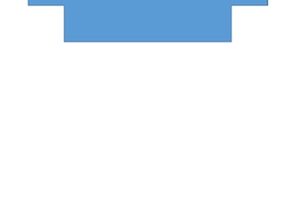 Subordinating Conjunction Display year 5 / 6