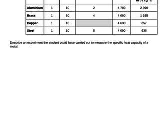 Extended writing question and marking grid: specific heat capacity