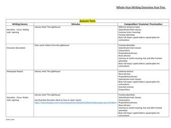 Writing Long Term Plan - Year 5