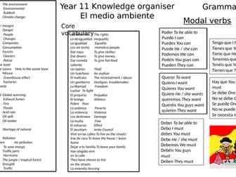 knowledge organiser theme 2 (the environment)