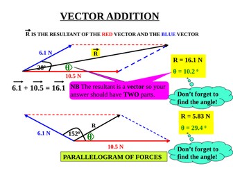 ADDING VECTORS