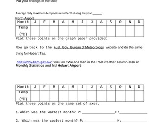 Interpreting Graphs