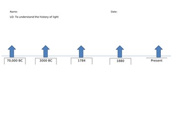 History of light - year 2