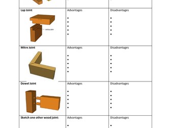 Wood Joints/Construction Methods