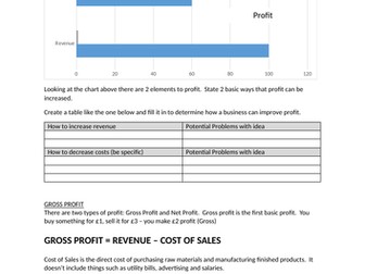 GCSE 9-1 Business 2.4.1 Business Calculations