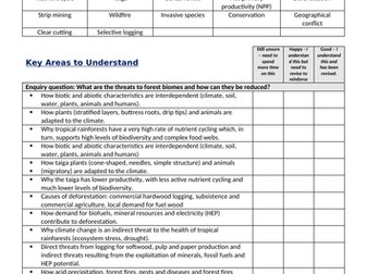 Edexcel B GCSE Geography Topic 8 Forests Under Threat SOL