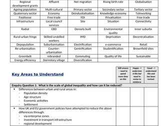 Edexcel B GCSE Geography Topic 5 The UK's Evolving Human Landscape SOL