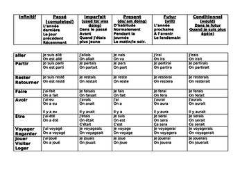 5 Tense Verb Grid Holdays