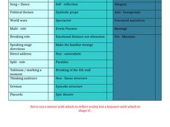 Subject specific vocabulary - Brecht