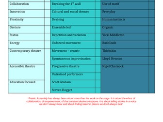 Subject specific vocabulary - Frantic Assembly and Physical Theatre