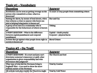 Edexcel GCSE History 9-1 Crime and Punishment Review 'pub quiz'