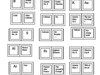 Periodic Table Dominoes