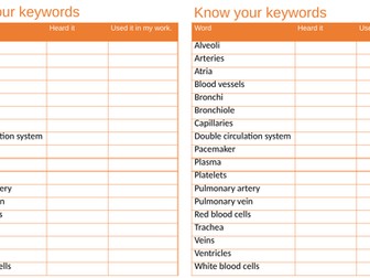 Circulation keyword tally