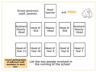 School Council