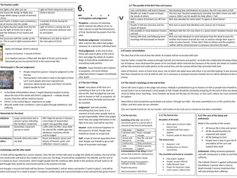 GCSE AQA RE revision maps for judaism and christianity