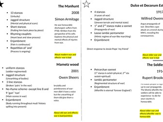 GCSE WJEC poem revision cards